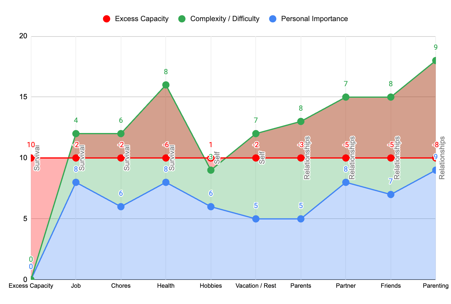 The Axis of Burnout: How to Actually Calculate Your Stress Levels